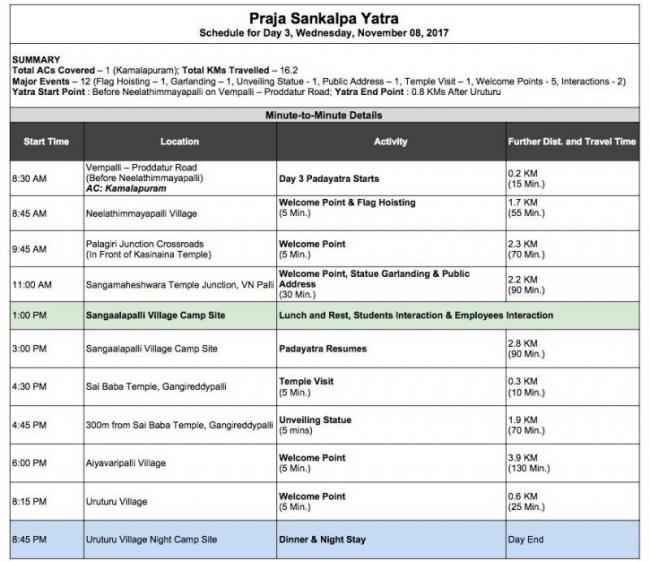 Praja Sankalpa Yatra Day III Schedule | YSR Congress Party