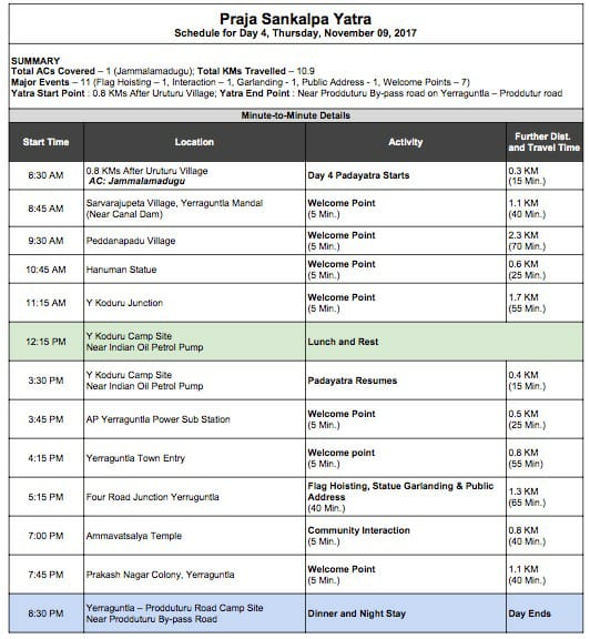 Praja Sankalpa Yatra Day 4 Schedule | YSR Congress Party
