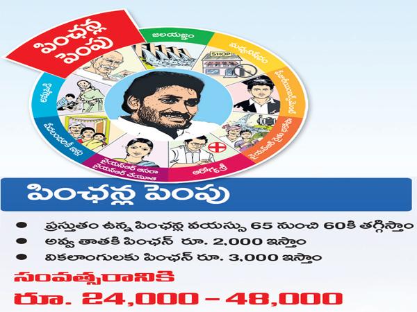 Navaratnalu Ysrcp Images Va Happy