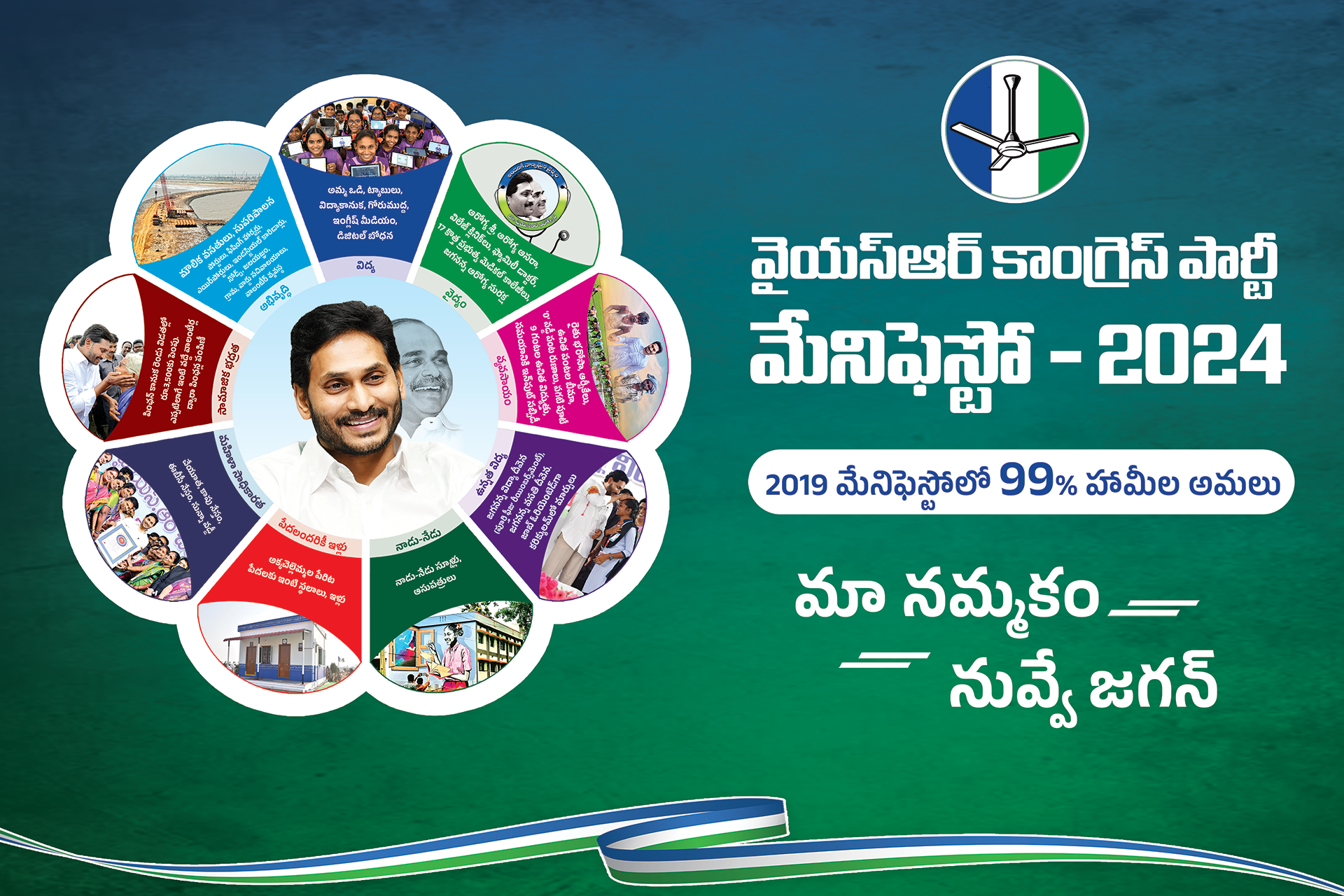 YSRCP 2024 Manifesto