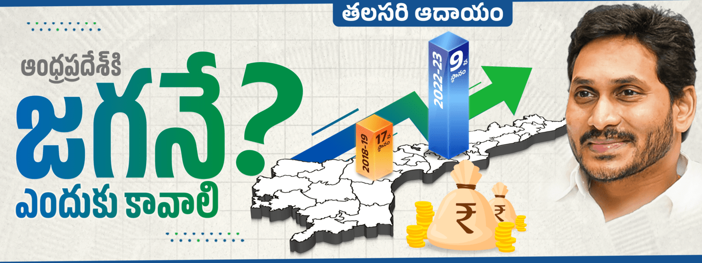 Andhra Pradesh Development of Three Regions